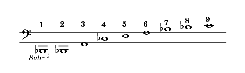 Начало обертонового ряда от ноты си-бемоль